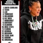 South Carolina women’s basketball enters SEC Tournament week ranked No. 3 in AP poll….