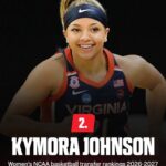 BREAKING: Kymora Johnson Commits to South Carolina Gamecocks in Massive Transfer Portal Move…